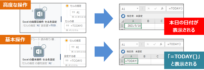 計算の有無の違い