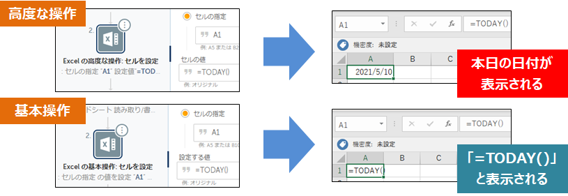 Excelの基本操作」と「Excelの高度な操作」の違い – 業務自動化